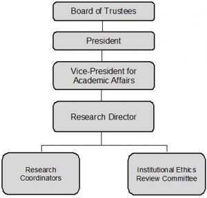 research-org-chart